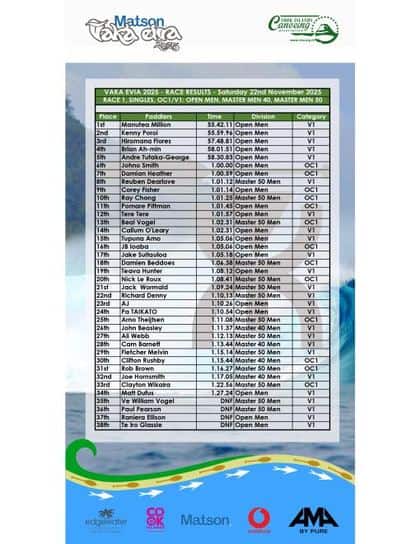 Race 1 results