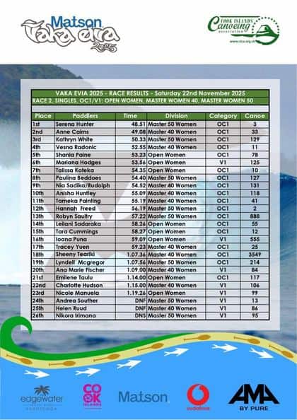 Race 2 results