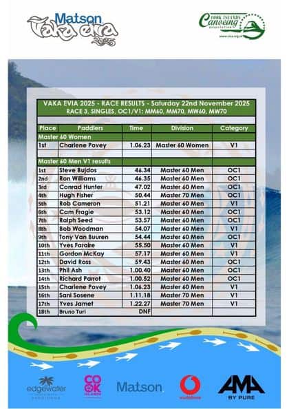 Race 3 results