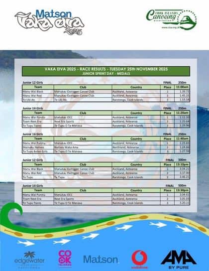 Medals 1 results