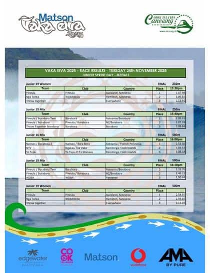 Medals 4 results