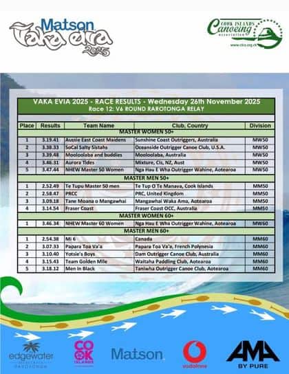 Race 12 results