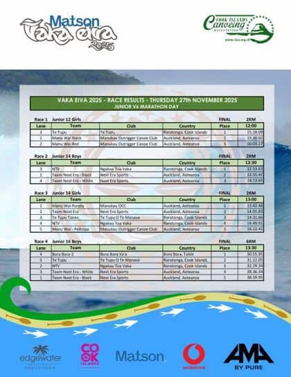 Races 1–4 results