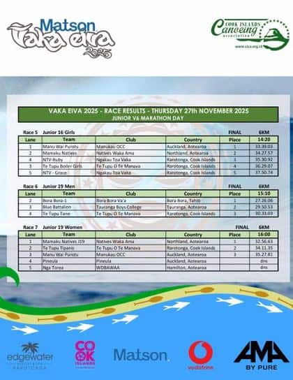 Races 5–7 results