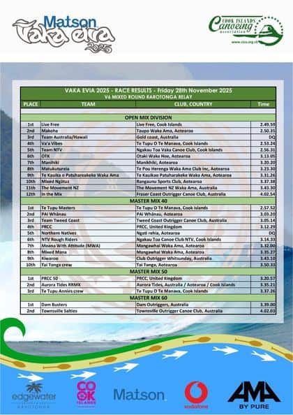 Mixed RRR results
